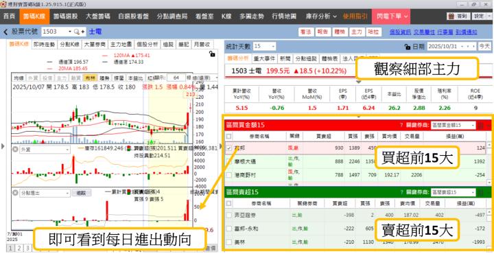 【籌碼K線11月登入禮】5日獎品-強勢產業解析