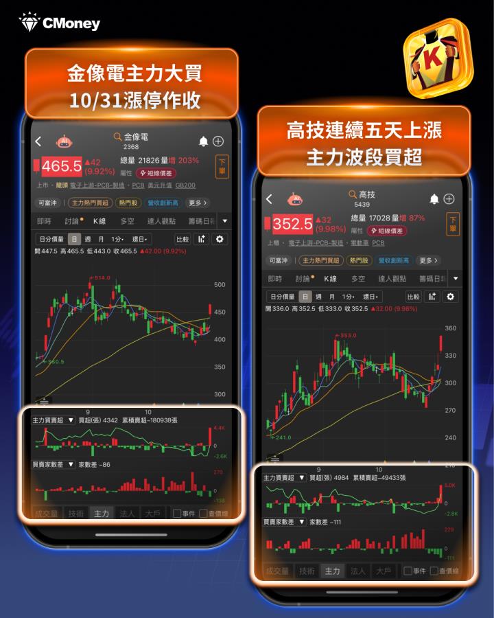  PCB材料全面告急，7檔概念股提前轉強？
