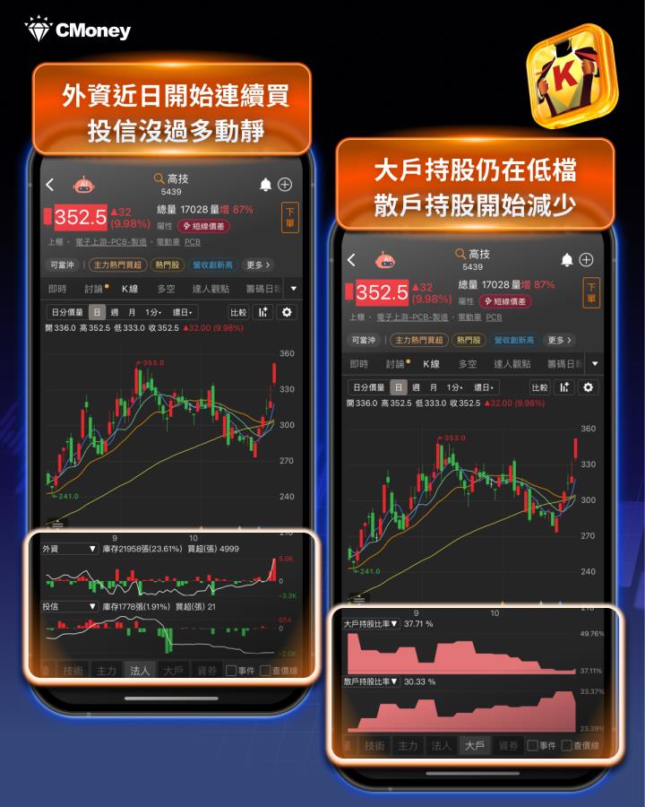  PCB材料全面告急，7檔概念股提前轉強？