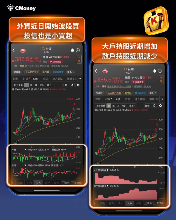  PCB材料全面告急，7檔概念股提前轉強？