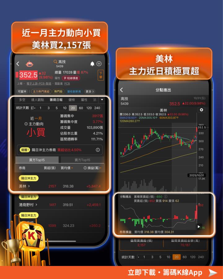  PCB材料全面告急，7檔概念股提前轉強？