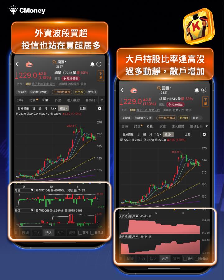 BBU引爆「被動元件」商機，9 檔概念股迎補漲行情！