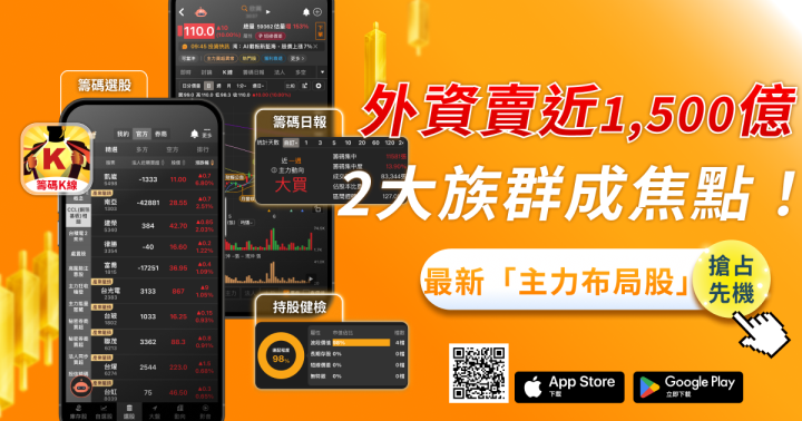 外資狂賣近1,500億，2大族群成布局焦點！
