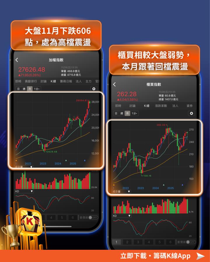 外資逃殺倒3,748億，資金竟佈局「5大族群」！