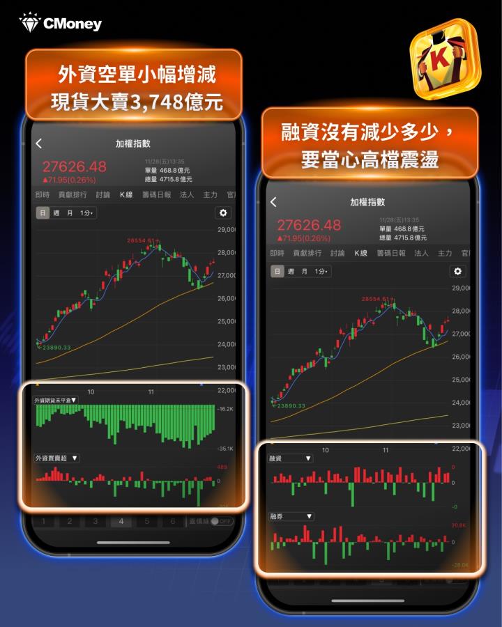 外資逃殺倒3,748億，資金竟佈局「5大族群」！