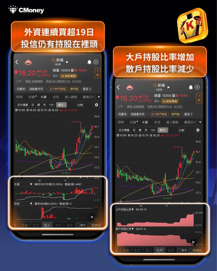 外資逃殺倒3,748億，資金竟佈局「5大族群」！