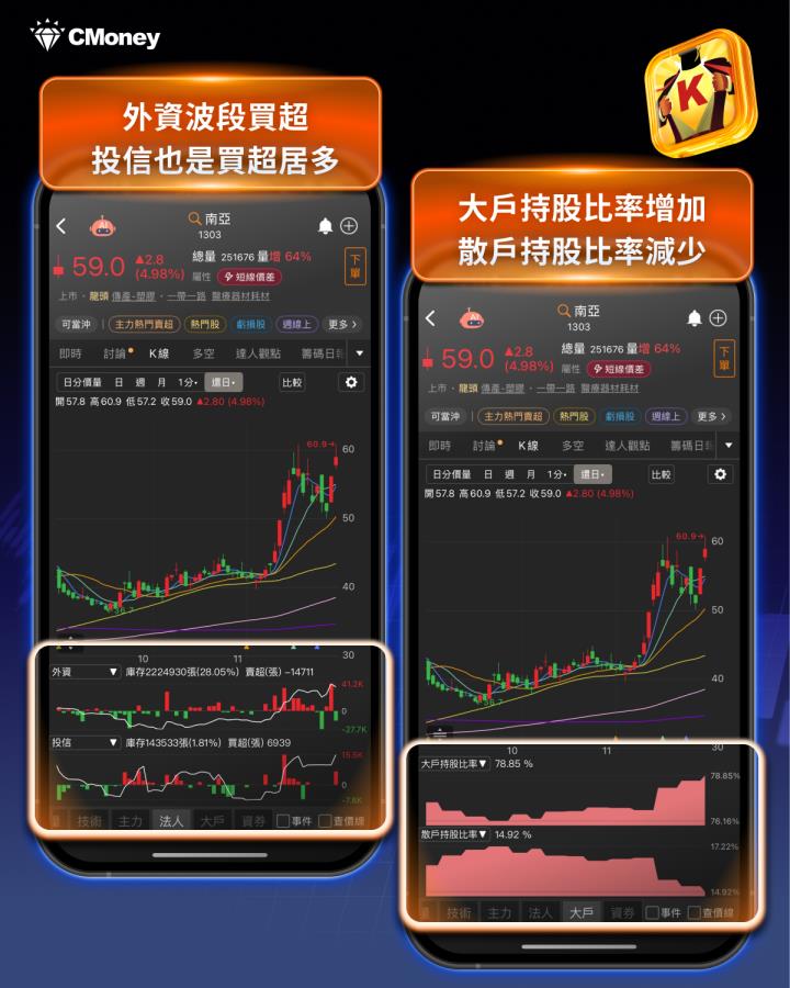 外資逃殺倒3,748億，資金竟佈局「5大族群」！