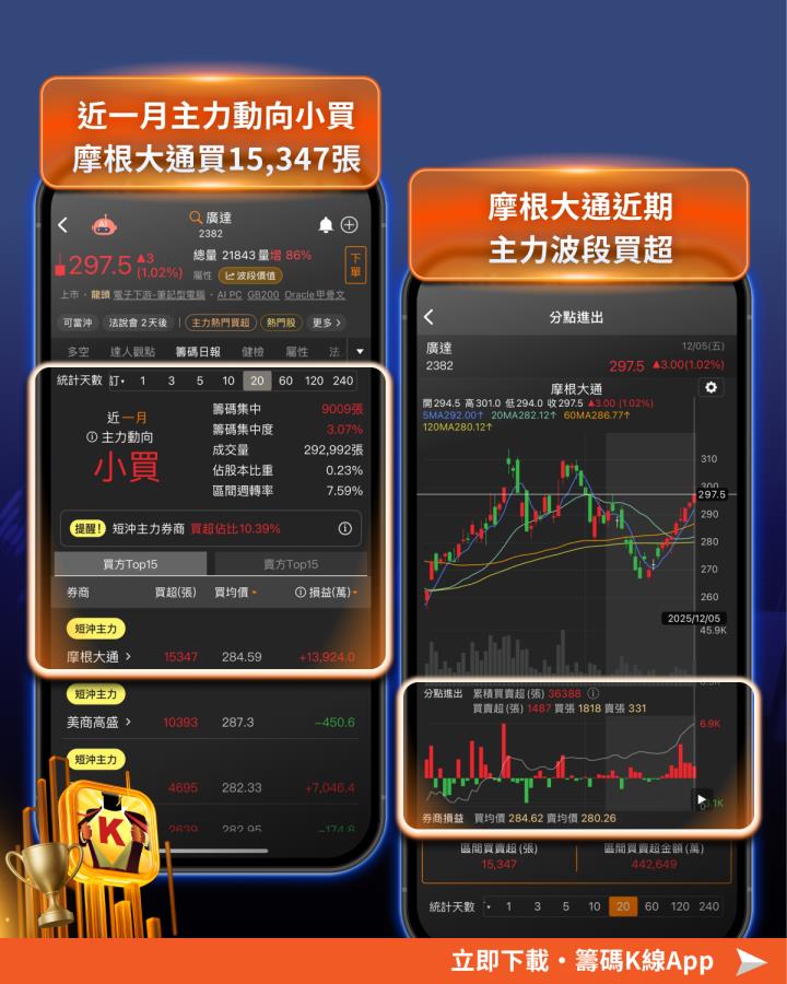 外資狂掃526億，「這1產業」深受青睞！