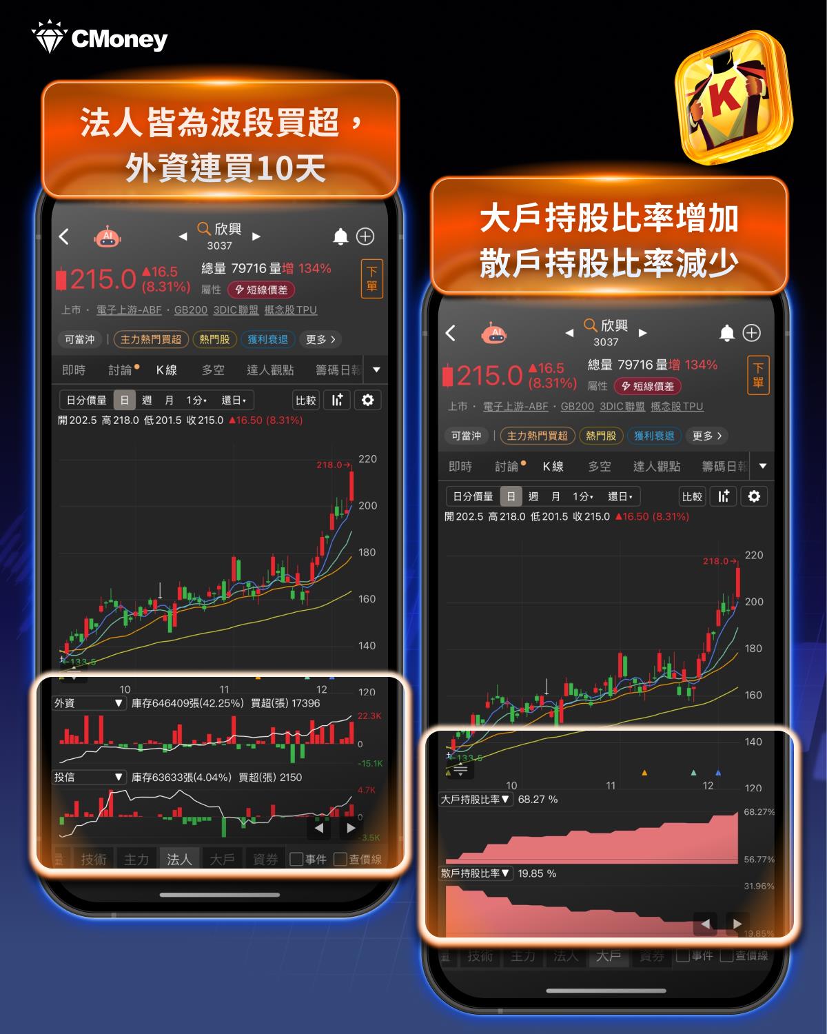 基金新聞】加密十倍機遇，股票基金該怎麼布局？-CMoney官方| CMoney投資網誌