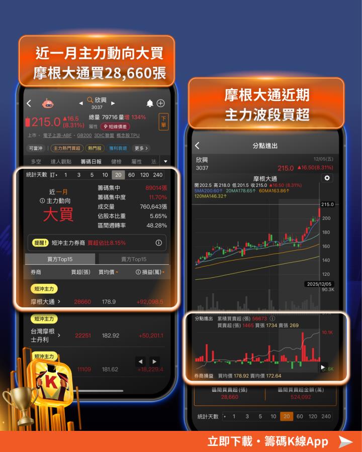 外資狂掃526億，「這1產業」深受青睞！