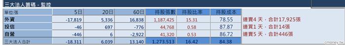 個股市況監控表