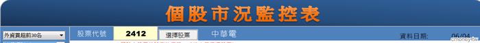 個股市況監控表