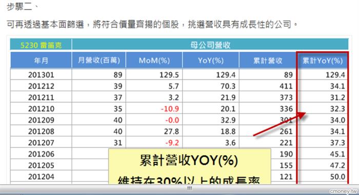 致富達人選股系統