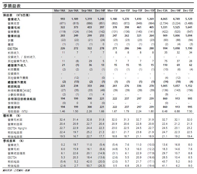全台最大、全球前三 POS 機製造商--飛捷(6206) 跟隨電子商務 強勢出場