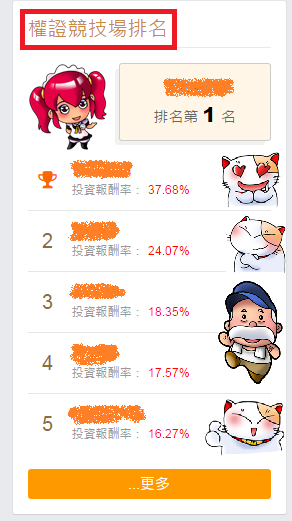 想知道自己的績效是不是最優？快來股市競技場比一比！