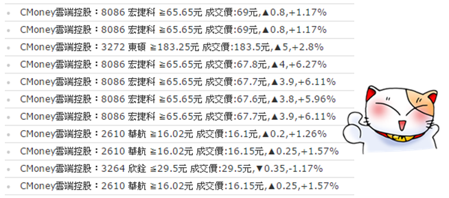 開盤不到一小時，就成功獲利 2％ 以上！原來還有這一招......
