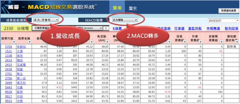 投資好難不知道該從何下手...只要找到適合的方法就不難了！