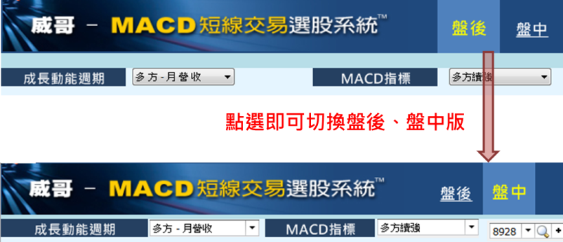 投資好難不知道該從何下手...只要找到適合的方法就不難了！
