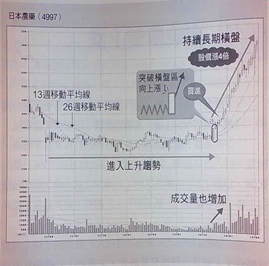 《K線日記》每天 5 分鐘就能打好基礎，投資變得沒那麼難！