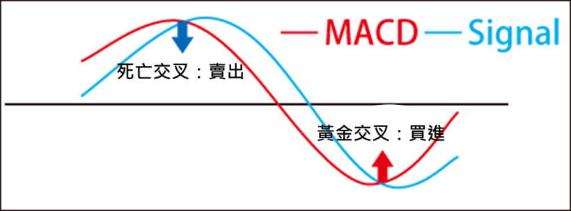 《K線日記》每天 5 分鐘就能打好基礎，投資變得沒那麼難！