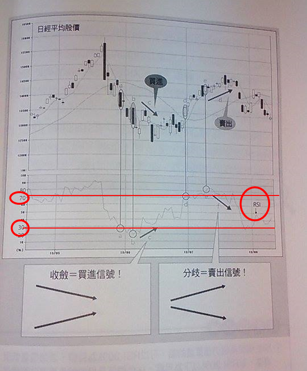 《K線日記》每天 5 分鐘就能打好基礎，投資變得沒那麼難！