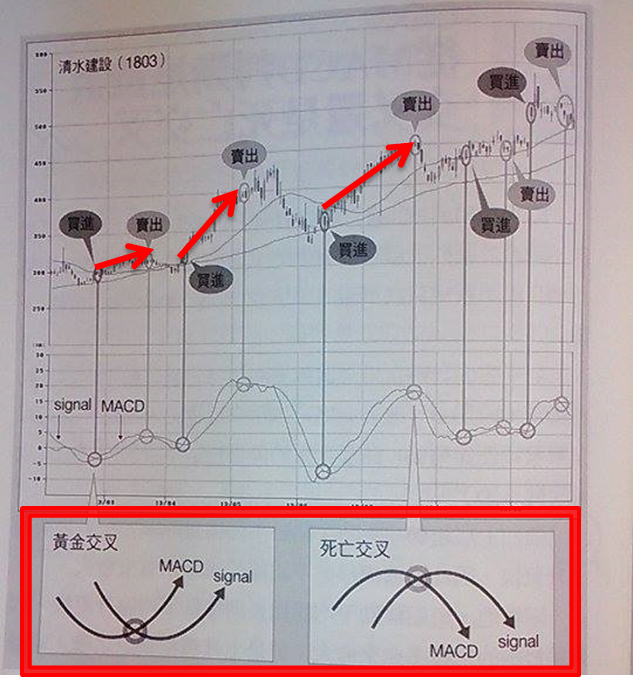 《K線日記》每天 5 分鐘就能打好基礎，投資變得沒那麼難！