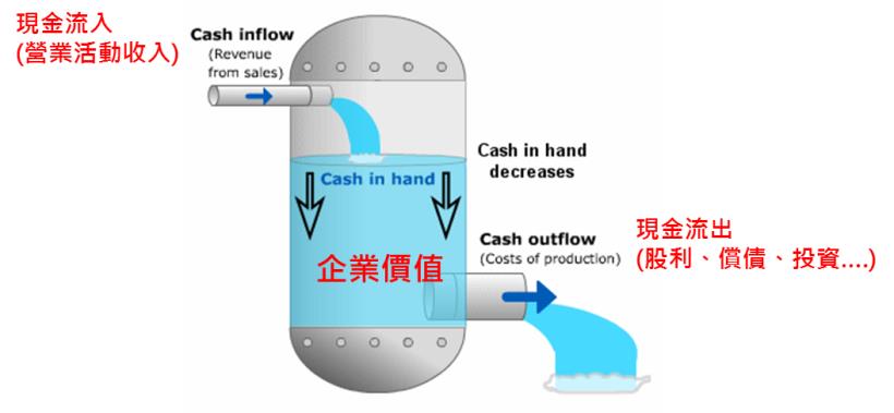 不需要整天盯盤！《如何評價一支股票》教你用最快上手的評價方法選好股
