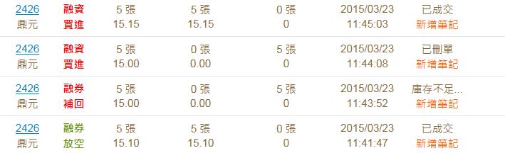 3/23當沖雷達使用心得