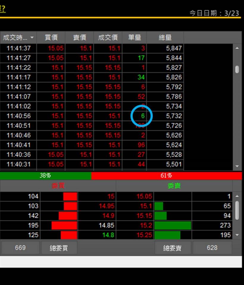 3/23當沖雷達使用心得