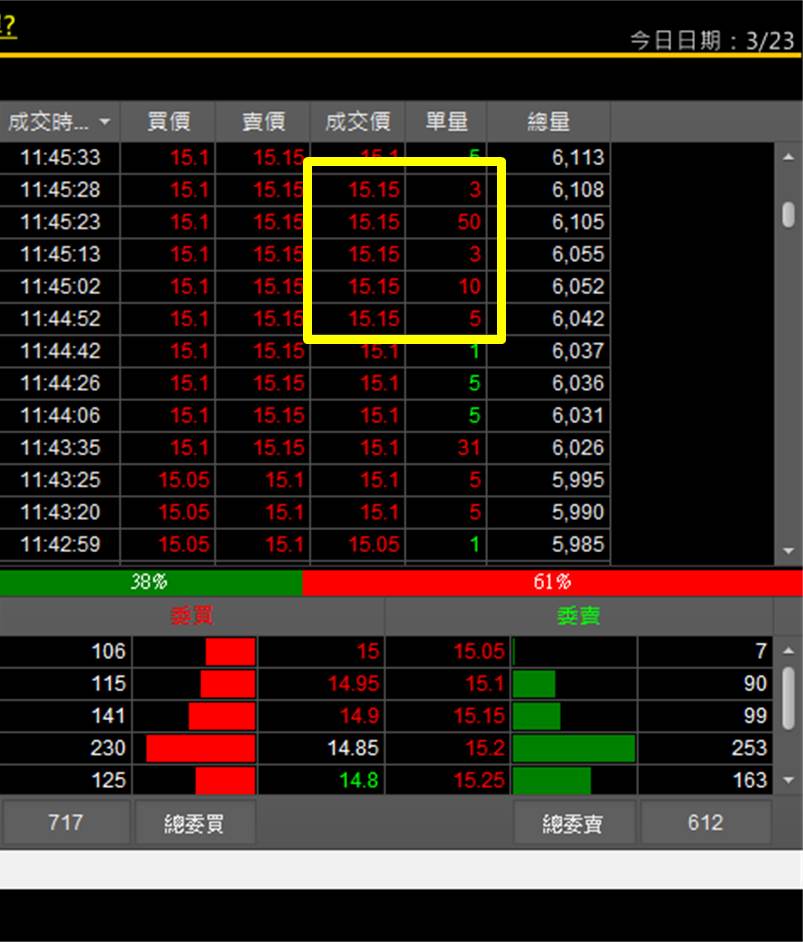 3/23當沖雷達使用心得