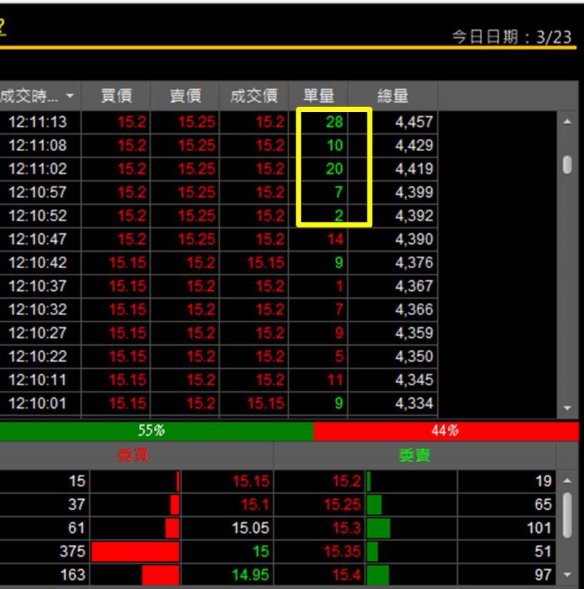 3/23當沖雷達使用心得
