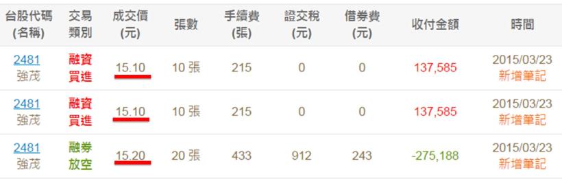 3/23當沖雷達使用心得