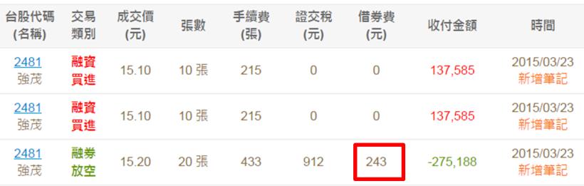 3/23當沖雷達使用心得