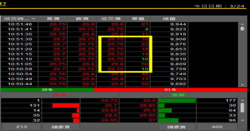 324當沖雷達使用心得
