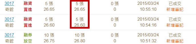 324當沖雷達使用心得