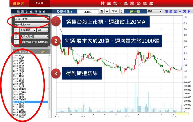 大盤3個月上漲400點！弄懂這兩條線讓你跟著一起賺大波段！