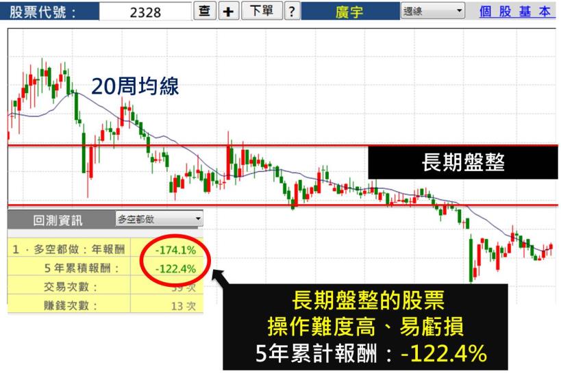 大盤3個月上漲400點！弄懂這兩條線讓你跟著一起賺大波段！