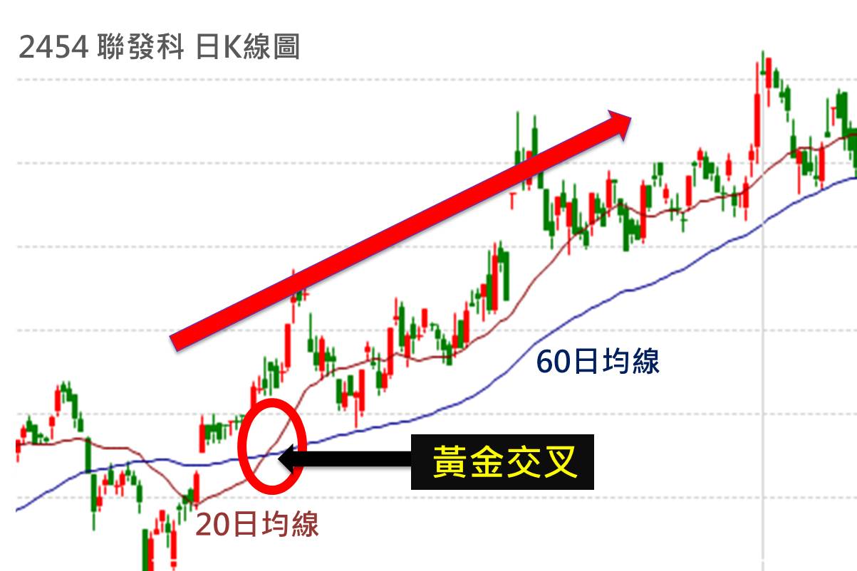 如果股價突破這幾條線，要注意...你可能有機會讓自己加薪1倍！