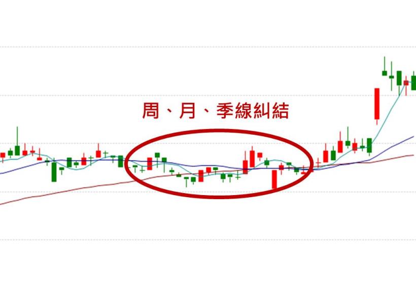 如果股價突破這幾條線，要注意...你可能有機會讓自己加薪1倍！