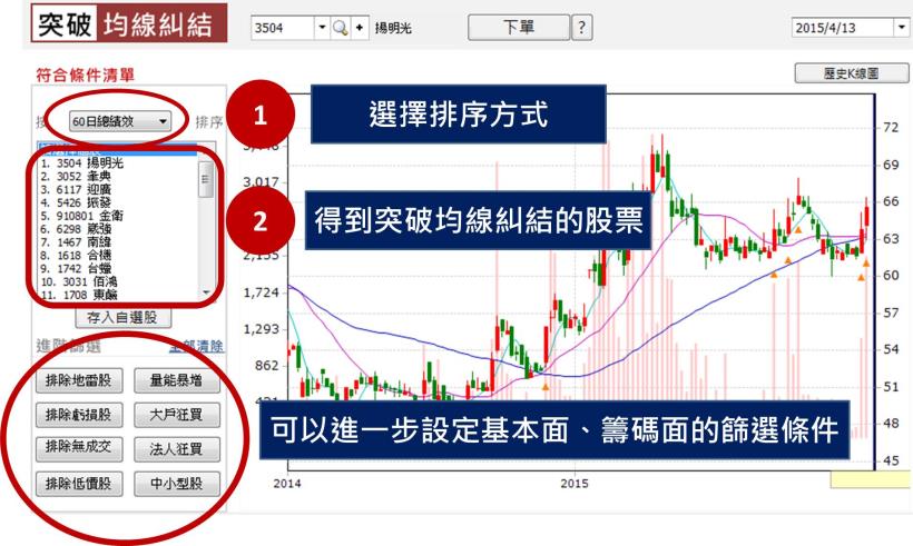 如果股價突破這幾條線，要注意...你可能有機會讓自己加薪1倍！