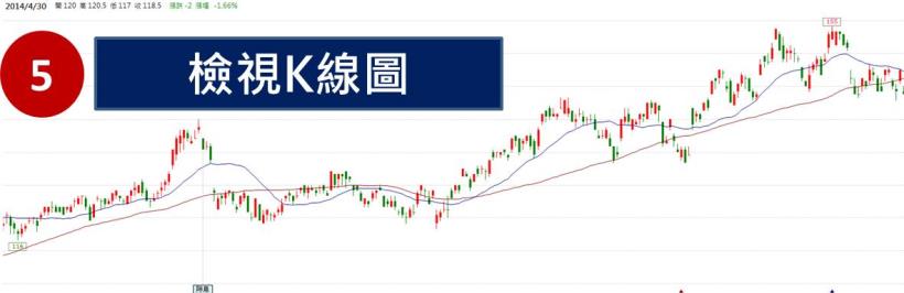 如果你買的股票發生這件事，趕快跑！不然3個月後...白白「損失」12萬