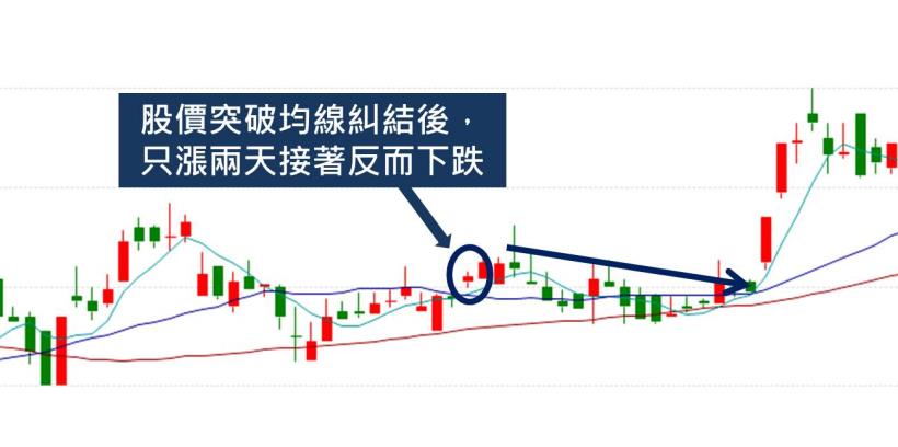 如果股價突破這幾條線，要注意...你可能有機會讓自己加薪1倍！