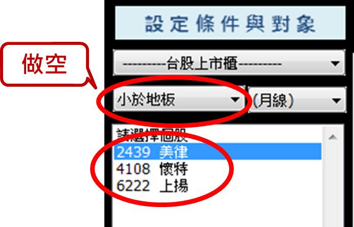 長線獲利好慢...該怎麼辦? 只要3分鐘，讓你3天創造9％的報酬率