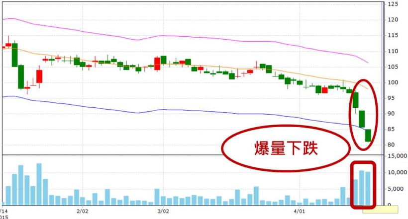 長線獲利好慢...該怎麼辦? 只要3分鐘，讓你3天創造9％的報酬率