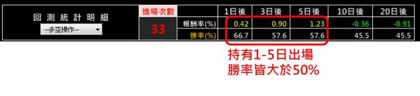 長線獲利好慢...該怎麼辦? 只要3分鐘，讓你3天創造9％的報酬率