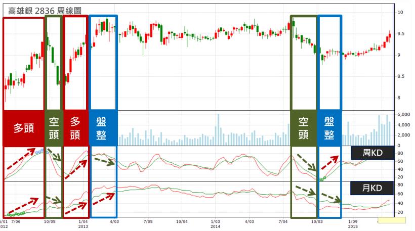 如何買在起漲第一天? 使用這個指標，讓我4個月帳戶多出100萬...