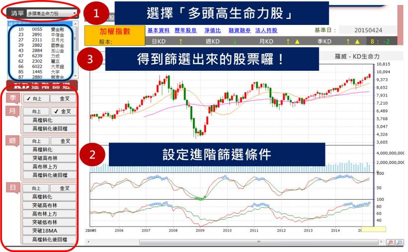 如何買在起漲第一天? 使用這個指標，讓我4個月帳戶多出100萬...