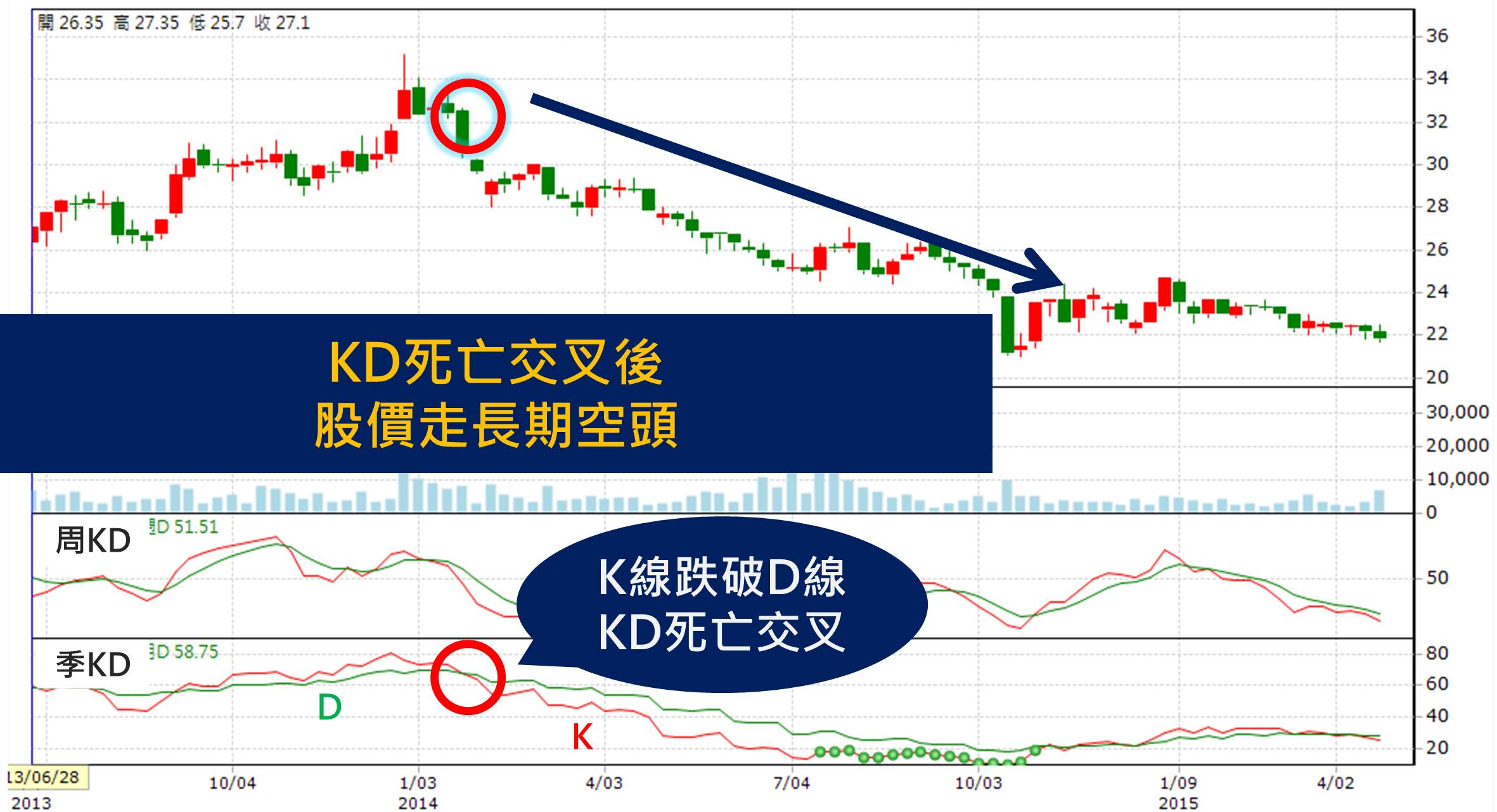 巴菲特一年賺20%，學會這個指標...讓你半年獲得26% 的報酬！