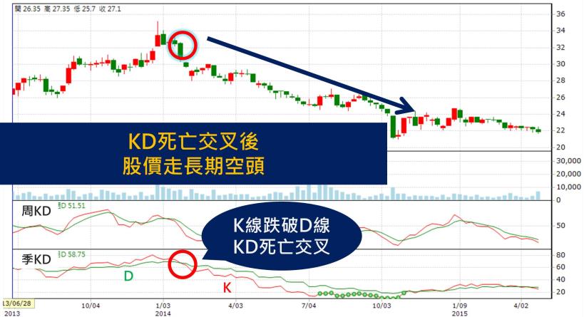 如果你的股票發生這件事...注意！可能是你加薪1倍的大好時機！