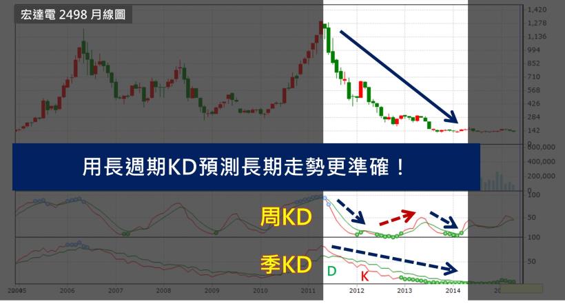 如果你的股票發生這件事...注意！可能是你加薪1倍的大好時機！